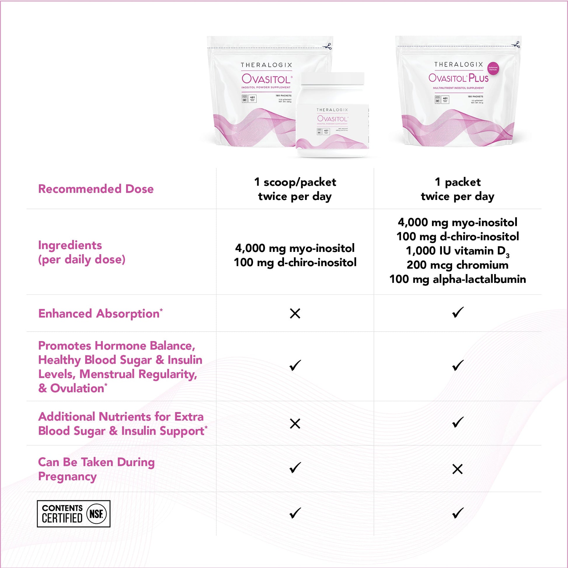 Theralogix Ovasitol® Inositol Powder Supplement My Store